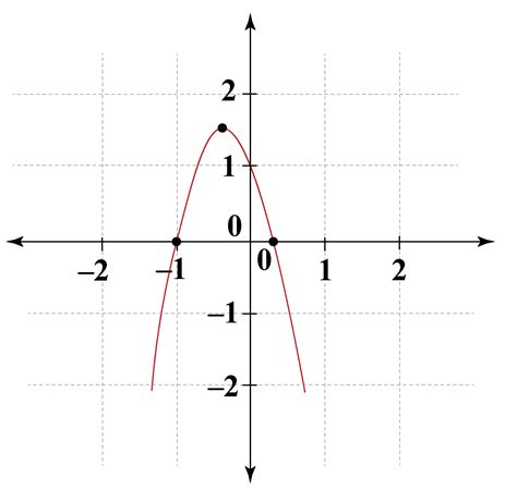 Vertex - Definition, Facts & Examples - Cuemath