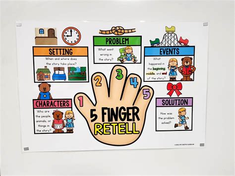 Five Finger Retell Anchor Chart [Hard Good] – Option 1