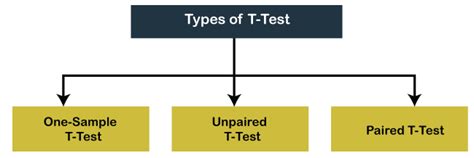 Types Of T Test - astonishingceiyrs