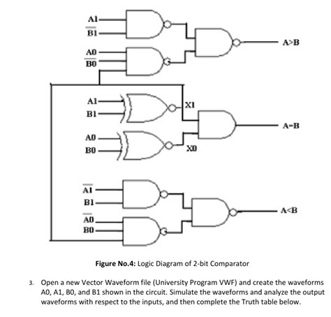 Solved Part 1-B: 2-bit Magnitude Comparator Circuit A | Chegg.com