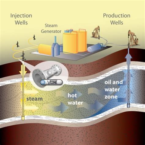 V-Cone Steam-Injection Flow Meter Supports Enhanced Oil Recovery (EOR ...