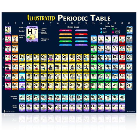 Periodic Table of Elements Laminated Kids Poster Illustrated – Young N' Refined