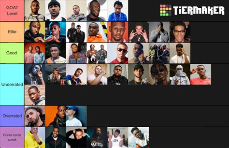 UK Rappers Tier List (Community Rankings) - TierMaker