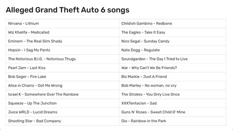 GTA 6 songs list , I hope this list will be real , from sources : r/GTA6