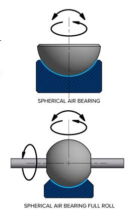 Air Bearing Fundamentals