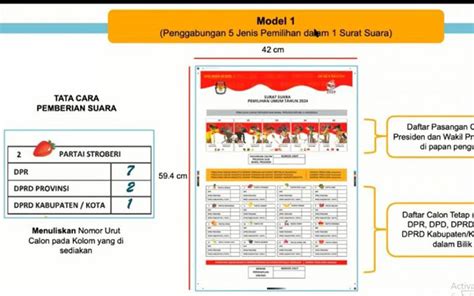 Mencari Desain Surat Suara Terbaik Untuk Pemilu Tahun 2024 | The ...