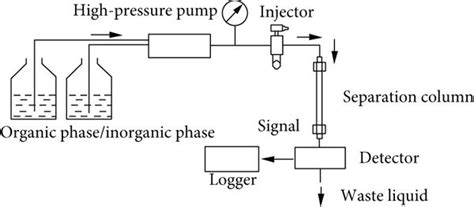 Unveiling the Mysteries of HPLC Theory: A Comprehensive Guide