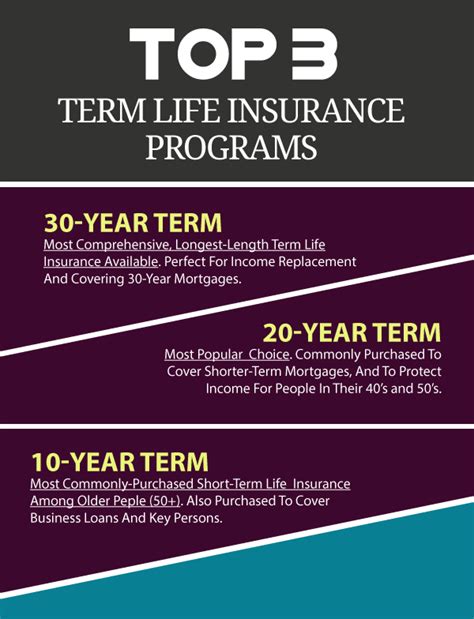 Why You Need a Term Life Policy - eTrustedAdvisor