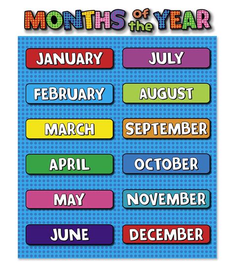 Busy Kids Learning Large Classroom Chart-Months of the Year | Business for kids, Months in a ...