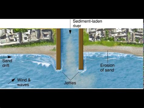 Ocean Jetty Diagram