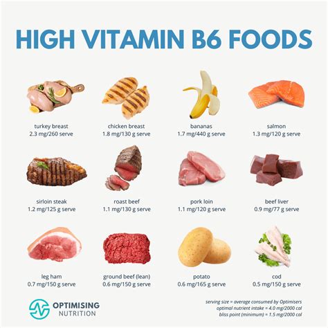 Vitamin B6 Rich Foods for a Your Brain and Metabolism | Optimising ...