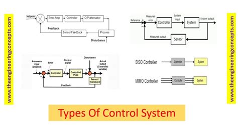 Control System Archives - The Engineering Concepts