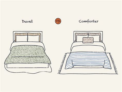 Duvet Vs Comforter - What's The Real Difference? | DreamCloud