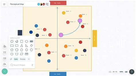 Perceptual Map | Perceptual Map Templates | Examples and Quick Tips | Creately