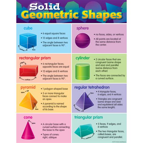 Solid Geometric Shapes Chart - TCR7779 | Teacher Created Resources