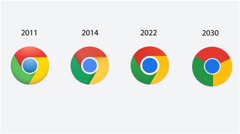 Google Chrome Logo Evolution : r/chrome