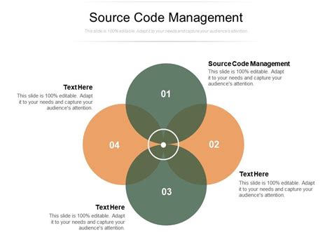 Source Code Management Ppt Powerpoint Presentation Visual Aids Files Cpb | Presentation Graphics ...