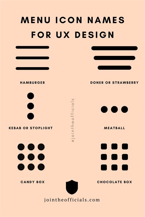 Menu Icon Names for UX DESIGN