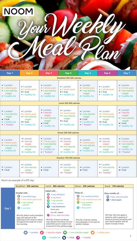 Noom Meal Plan: Sample Menus + Free 7-Day Diet Plan