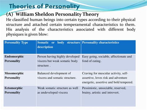 Personality : Meaning & Theories - ppt download