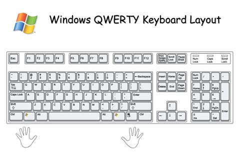 Some US keyboards – printable | Keyboard stickers, Keyboard symbols ...