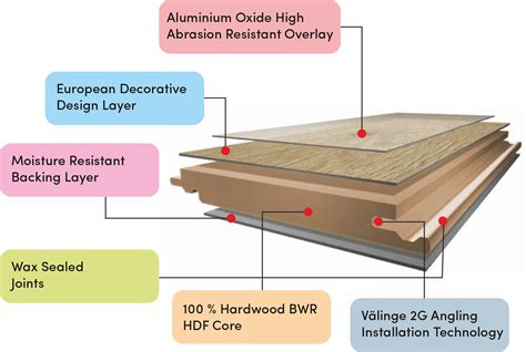 HDF Laminate Flooring - Crossbond