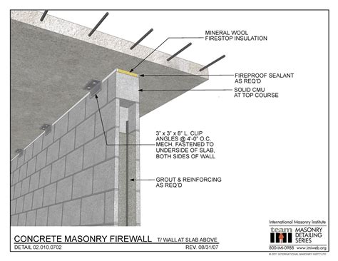 Fire Separation Walls For Buildings -Firewalls