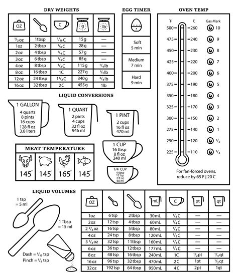 Kitchen Weights & Measures Conversion Chart – The 1940's Experiment