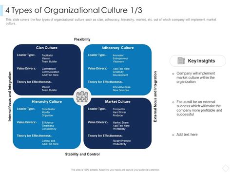 4 Types Of Organizational Culture Key Leaders Guide To Corporate ...