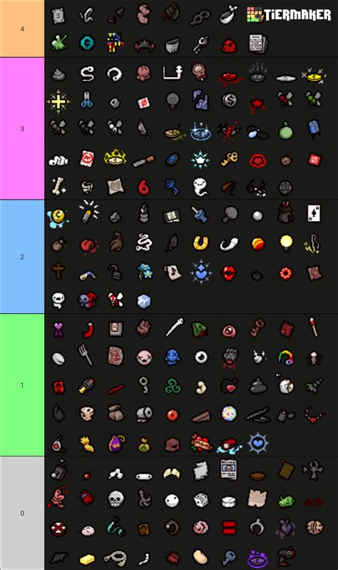 The Binding of Isaac: Repentance | All the trinkets Tier List ...