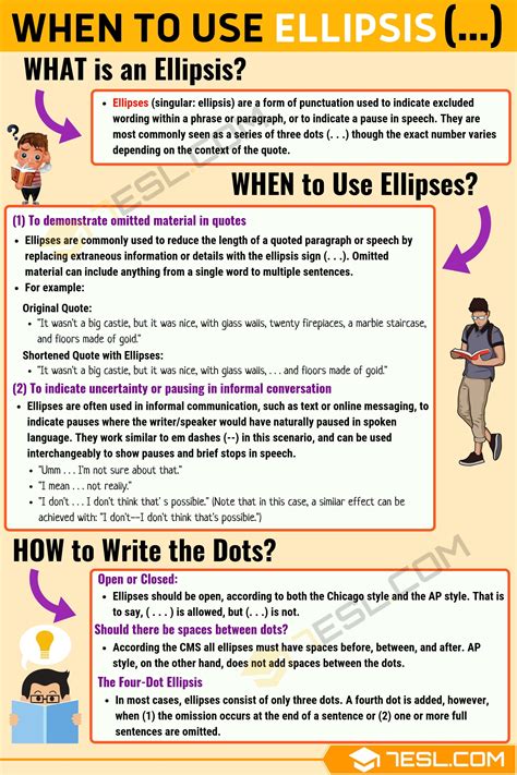 Ellipsis (...) When to use Ellipses with Useful Rules • 7ESL