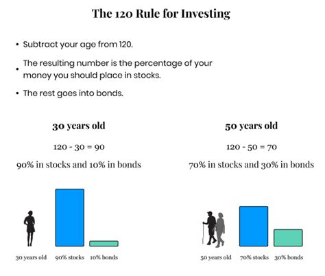 A Complete Guide to Investing for Beginners | Resources & Tips