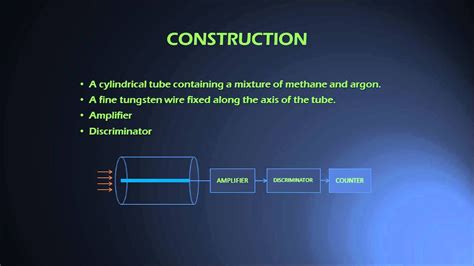 Proportional Counter | B.Sc. | NJPhysics - YouTube