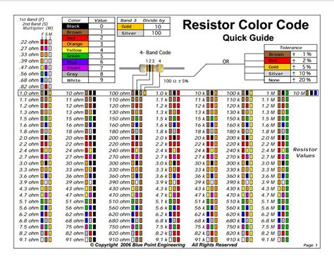 resistor_color01.jpg 1 036 × 804 bildepunkter | Electronic circuit ...