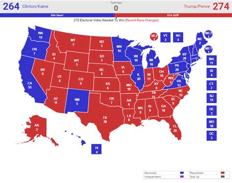 Election Update: Will Colorado Decide the Winner? - Media Bias Fact Check