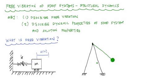 Introduction to Undamped Free Vibration of SDOF (1/2) - Structural Dynamics - YouTube