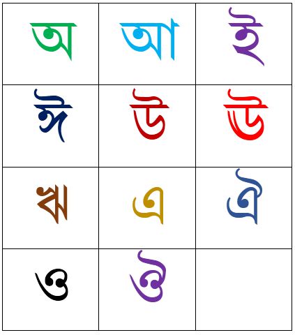 Bengali Alphabet Chart [PDF] with Pictures (বাংলা বর্ণমালা) Download free Bangla Alphabet Chart ...