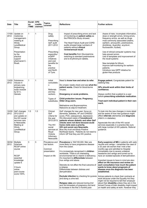 Nmc Cpd Log Template Example