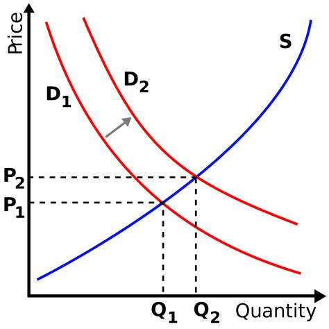 Introduction - ECON 3351 - Managerial Economics - Research Starters at Our Lady of the Lake ...