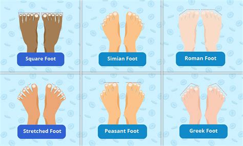 Healthy Feet Shape