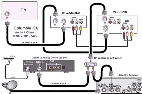 Dtv Cable Box