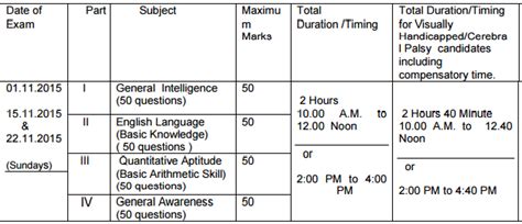 ssc_chsl_exam_pattern - Apuzz Jobs