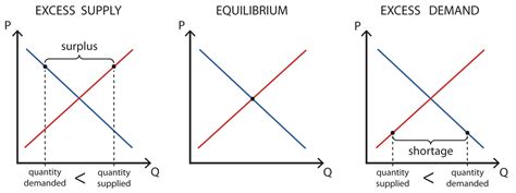 economics - Markets, Supply & demand, elasticity - Economics 101