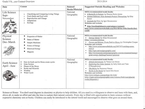 5th Grade Science Curriculum