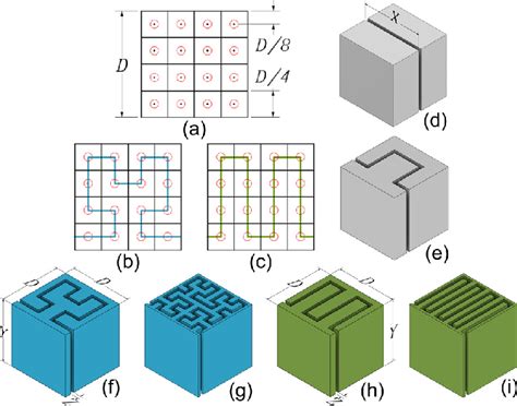 (a) The common design process for the two metamaterials involves a... | Download Scientific Diagram