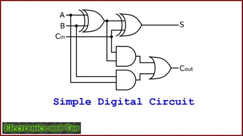 Digital Circuit Tutorial and Overview - Definition, Types, Examples