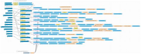 Using Node-RED as the brains for Home Assistant instead of YAML