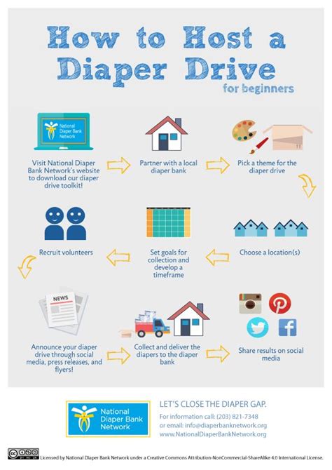 IM_15_How_To_Host_A_Diaper_Drive | Diaper drive ideas, Community service ideas, Driving for ...