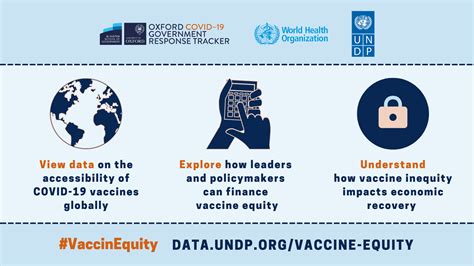 Vaccine inequity undermining global economic recovery | United Nations Development Programme