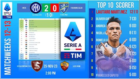 Italy Serie A : FIXTURES, STANDINGS, RESULTS & TOP 10 SCORERS - YouTube